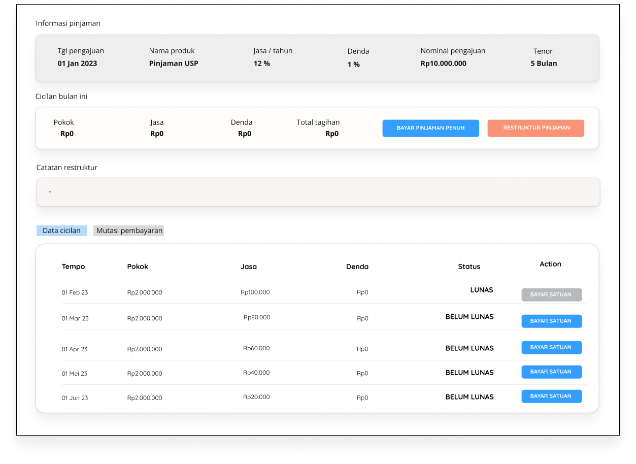 Contoh Detail Pinjaman Setelah Pembayaran 1x