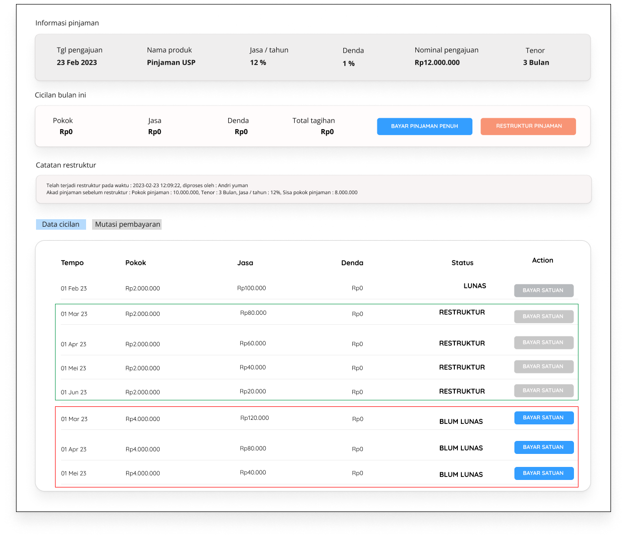 Contoh Detail Pinjaman Setelah Restruktur